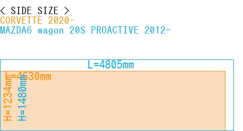 #CORVETTE 2020- + MAZDA6 wagon 20S PROACTIVE 2012-